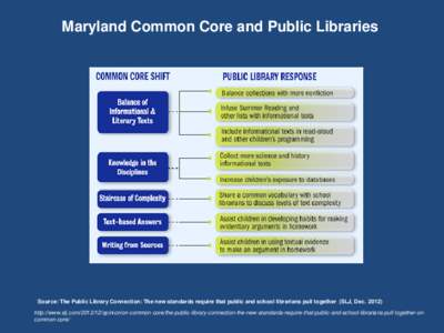 SLJ1212_CommonCore_Table_r