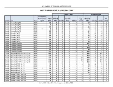 NYS DIVISION OF CRIMINAL JUSTICE SERVICES INDEX CRIMES REPORTED TO POLICE: [removed]Violent Crime County Oneida