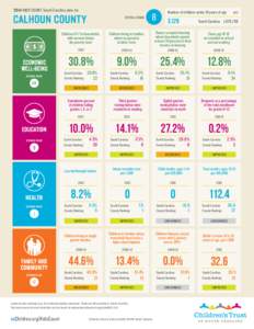 2014 KIDS COUNT South Carolina data for  CALHOUN COUNTY ECONOMIC WELL-BEING