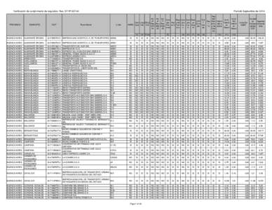 Verificación de cumplimiento de requísitos Res. ST Nº [removed]PROVINCIA MUNICIPIO
