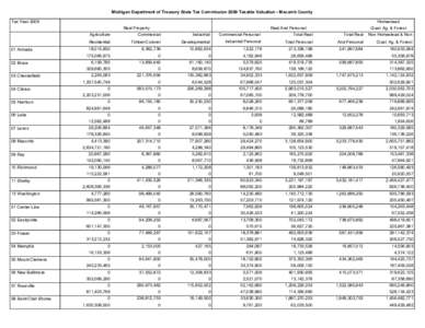 Michigan Department of Treasury State Tax Commission 2009 Taxable Valuation - Macomb County Tax Year 2009 Homestead Real Property Agriculture