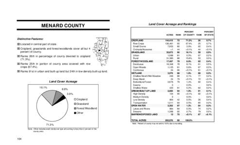 Land Cover Acreage and Rankings  MENARD COUNTY PERCENT ACRES