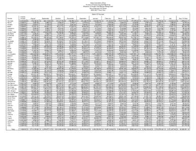 Health and Welfare Realignment - Social Services VLF Base, Fiscal Year[removed]