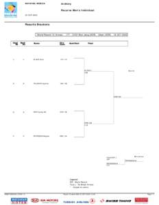 world_cup_circuit_calculation_rm.xls