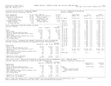 Census 2010, Summary File 1 Area Name: Worcester County State: MD County: 047 GENERAL PROFILE 1: PERSONS BY RACE, AGE, AND SEX; URBAN AND RURAL Gen−1