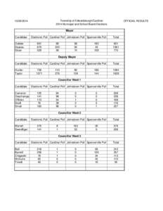 Township of Edwardsburgh/Cardinal 2014 Municipal and School Board Elections[removed]OFFICIAL RESULTS