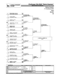 Challenger Salinas Diario Expreso – Doubles