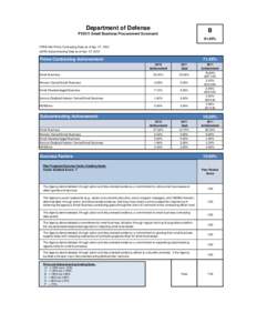 Department of Defense  B FY2011 Small Business Procurement Scorecard