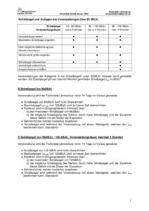 Fachstelle Lärmschutz www.schallundlaser.zh.ch Checkliste Schall Januar[removed]Schallpegel und Auflagen bei Veranstaltungen über 93 dB(A)