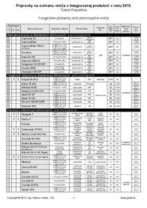 Prípravky na ochranu viniča v Integrovanej produkcii v roku 2013 Česká Republika Fungicídne prípravky proti peronospóre viniča Účinné proti P M B