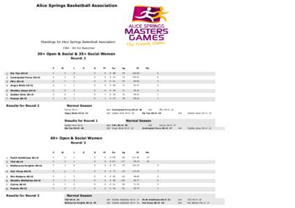 Alice Springs Basketball Association  Standings for Alice Springs Basketball Association FIBA - We Are Basketball  30+ Open & Social & 35+ Social Women