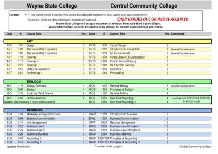 Wayne State College  Central Community College ** = This course meets a specific WSC course but does not apply to 40-hour upper level WSC requirement.