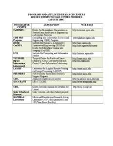 PROGRAMS AND AFFILIATED RESEARCH CENTERS HOUSED WITHIN THE R&D CENTER PREMISES (AUGUST[removed]PROGRAM OR CENTER CoHEMIS