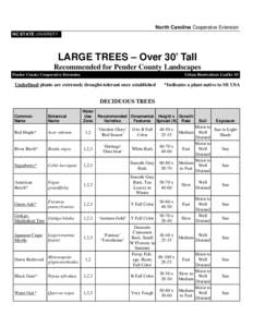 North Carolina Cooperative Extension NC STATE UNIVERSITY LARGE TREES – Over 30’ Tall Recommended for Pender County Landscapes Pender County Cooperative Extension