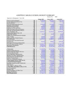 ADOPTED CARLISLE SCHOOL BUDGET SUMMARY District No[removed]Department of Management - Form S-AB