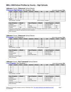 MELL 2009 School Profiles by County – High Schools Jefferson County, Chimacum School District Chimacum High School (# of Students: 350) Grade  Spanish