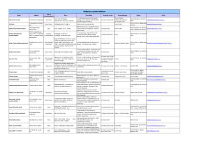 Hobart Accommodation Address Type of Accommodation
