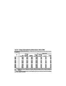 Statistical Abstract of the United States: 2008