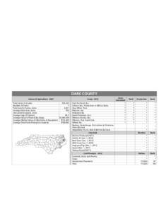 CURRITUCK COUNTY Census of Agriculture[removed]Total Acres in County Number of Farms Total Land in Farms, Acres Average Farm Size, Acres