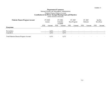 Exhibit 13 Department of Commerce National Oceanic and Atmospheric Administration Fisheries Finance Program Account Contribution to the NOAA Strategic Planning Goals and Objectives (Dollar amounts in thousands)