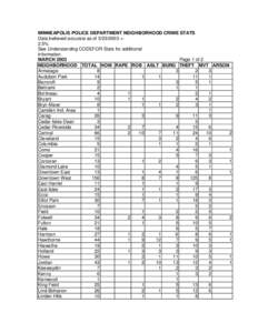 MINNEAPOLIS POLICE DEPARTMENT NEIGHBORHOOD CRIME STATS Data believed accurate as of[removed] +2.5% See Understanding CODEFOR Stats for additional information. MARCH 2003 Page 1 of 2