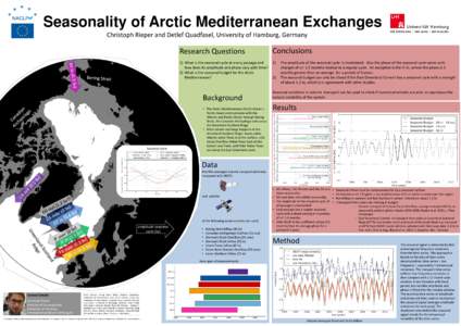 Seasonality of Arctic Mediterranean Exchanges Christoph Rieper and Detlef Quadfasel, University of Hamburg, Germany Research Questions  Conclusions