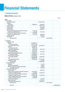 Financial Statements 1. General Account Balance Sheet (as of March 31, [removed]Unit: Yen)  Assets