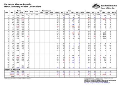 Carnamah, Western Australia March 2014 Daily Weather Observations Date Day