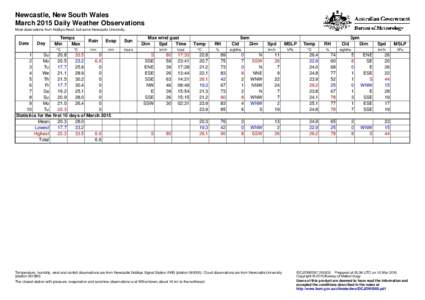 Newcastle, New South Wales March 2015 Daily Weather Observations Most observations from Nobbys Head, but some Newcastle University. Date