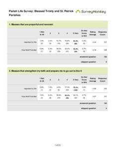 Parish Life Survey: Blessed Trinity and St. Patrick Parishes 1. Masses that are prayerful and reverent  1 Not