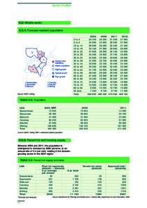 Sector Profiles  5.2: Middle sector 5.2.1: Forecast resident population[removed]