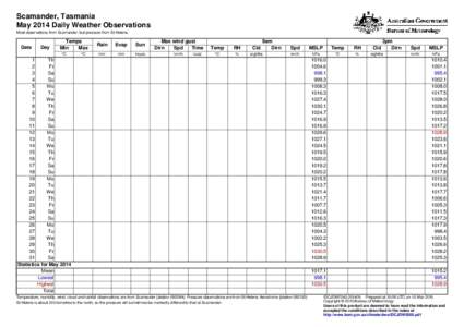 Scamander, Tasmania May 2014 Daily Weather Observations Most observations from Scamander, but pressure from St Helens. Date