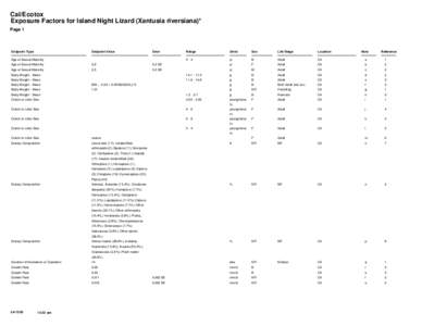 Cal/Ecotox Exposure Factors for Island Night Lizard (Xantusia riversiana)* Page 1 Endpoint Type