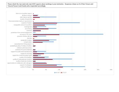 Middle States Association of Colleges and Schools / Rochester Institute of Technology / Knowledge / Tenure / Child care / Higher education / Academia / Education / Association of Independent Technological Universities