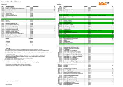 Teilhaushalt 2015 der Fachschaft Mathematik  Zuweisung gemäß FSK-Beschluss Spenden Sponsoring