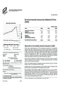 Environmental Accounts Materi...