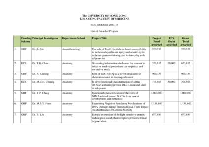 The UNIVERSITY OF HONG KONG LI KA SHING FACULTY OF MEDICINE RGC GRF/ECS[removed]List of Awarded Projects Funding Principal Investigator Scheme