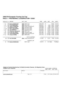 2009 FIA European Touring Car Cup RACE 1 - PROVISIONAL CLASSIFICATION - S2000 POS NO CL DRIVER