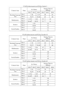 TCAP Achievement and ELSA, Grade 3 Content Area Parts 2012