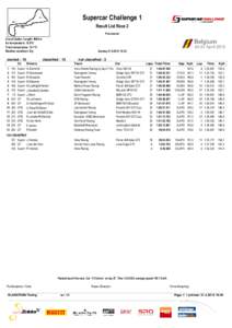 Supercar Challenge 1 Result List Race 2 Provisional Circuit Zolder, Length: 4004 m Air temperature: 15.0°C Track temperature: 19.1°C