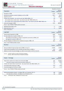 Resume statistique - La Turbie