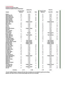 Fraternity Spring 2014 GPA.xlsx