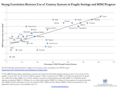 Strong Correlation Between Use of Country Systems in Fragile Settings and MDG Progress 8 !  !