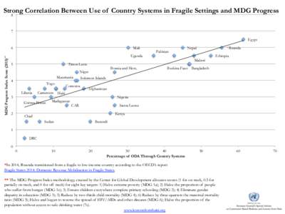 Millennium Development Goals / Poverty / Economics / Fragile state / Drinking water / Socioeconomics / International economics / International development / Development / Maternal health