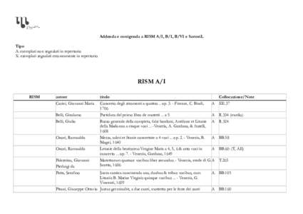 Addenda e corrigenda a RISM A/I, B/I, B/VI e SartoriL Tipo A: esemplari non segnalati in repertorio X: esemplari segnalati erroneamente in repertorio  RISM A/I