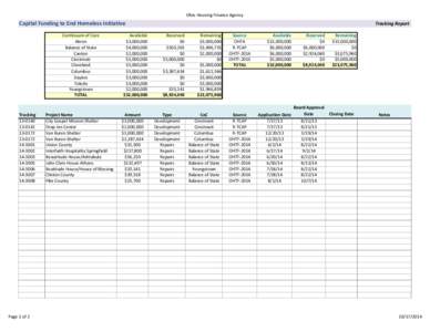 Ohio Housing Finance Agency  Capital Funding to End Homeless Initiative Continuum of Care Akron Balance of State