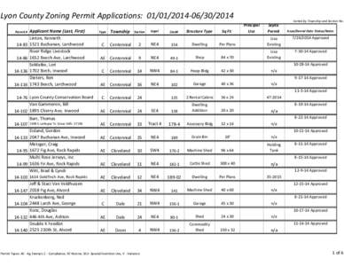 2014 Compliance Permits - 2nd Half.xls