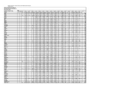 Pos-Neg-byYear-byCounty-Table[removed]xls