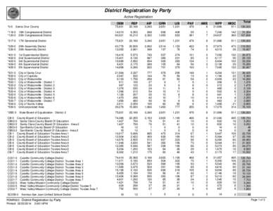 Crystal Reports - PDMR003_VoterRegRecap.rpt