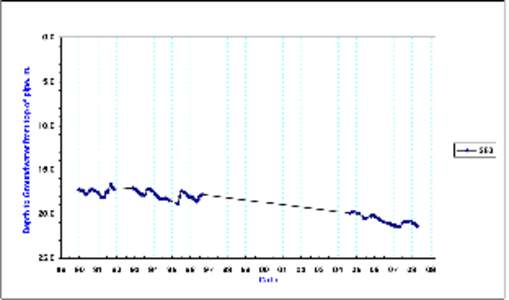 bet bet graphs&ec.xls